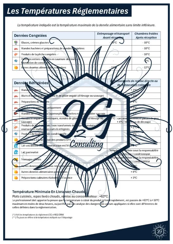 Les Températures Réglementaires - J2G Consulting - Reproduction interdite