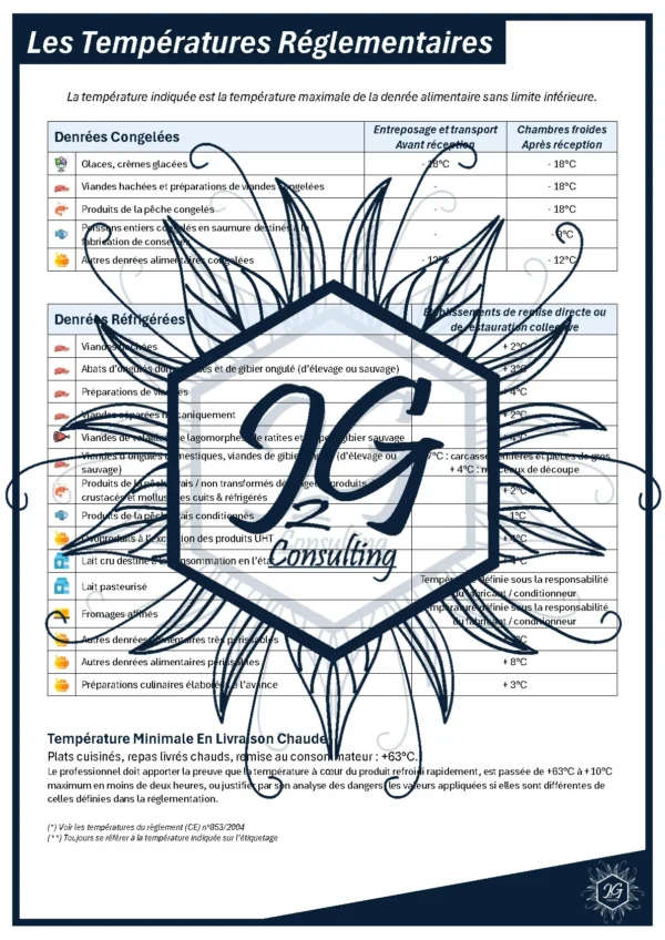 Les Températures Réglementaires - J2G Consulting - Reproduction interdite