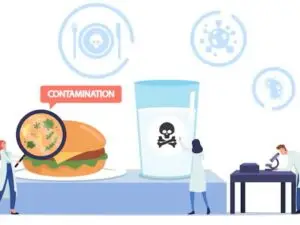 food-poisoning-contaminated-products-concept-tiny-doctors-characters-with-huge-magnifier-microscope-research-infected-ingredients-water-laboratory-cartoon- Procédure d'alerte